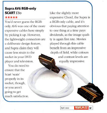 Supra AV6 cable
